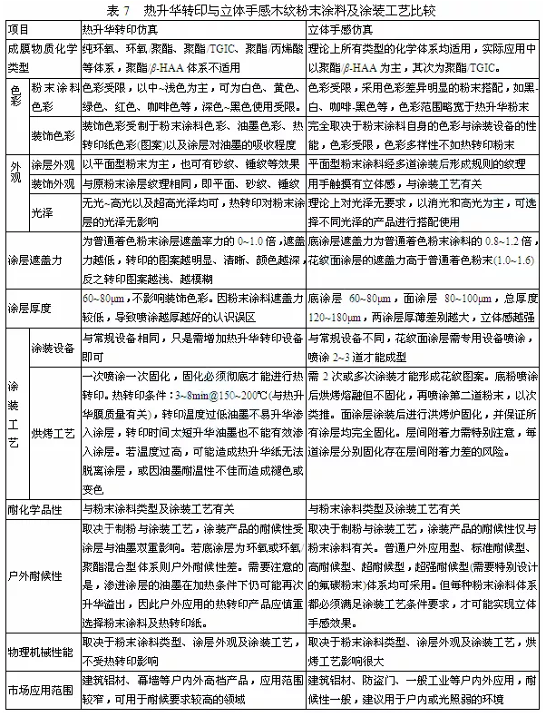 戶外低光木紋粉末涂料研制及應用 涂料在線,coatingol.com