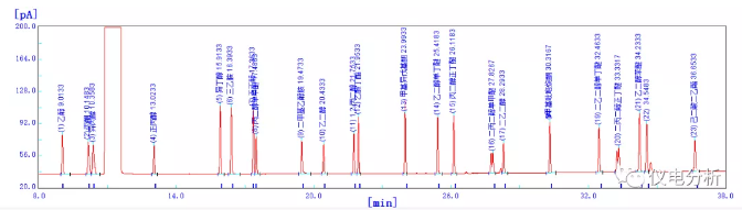 有效測定水性木器涂料中VOC的含量的方式！ 涂料在線,coatingol.com