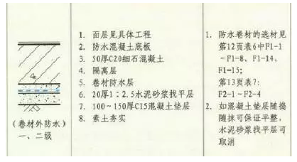 防水施工專項(xiàng)方案，很詳細(xì)！ 涂料在線,coatingol.com