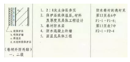 防水施工專項(xiàng)方案，很詳細(xì)！ 涂料在線,coatingol.com