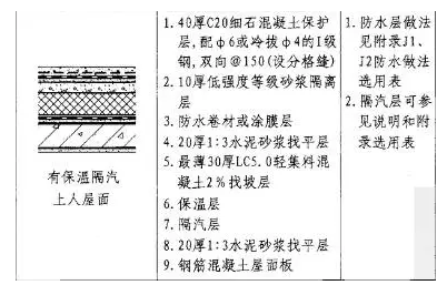 防水施工專項(xiàng)方案，很詳細(xì)！ 涂料在線,coatingol.com