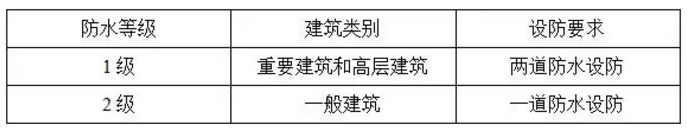 防水施工專項(xiàng)方案，很詳細(xì)！ 涂料在線,coatingol.com