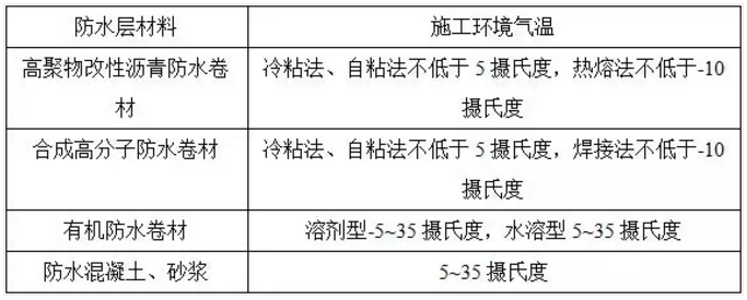 防水施工專項(xiàng)方案，很詳細(xì)！ 涂料在線,coatingol.com