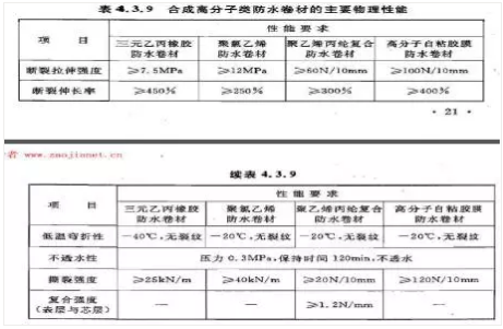 防水施工專項(xiàng)方案，很詳細(xì)！ 涂料在線,coatingol.com