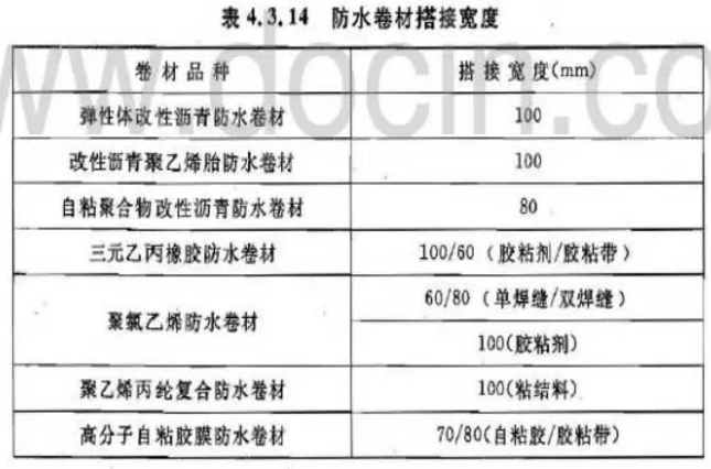防水施工專項(xiàng)方案，很詳細(xì)！ 涂料在線,coatingol.com