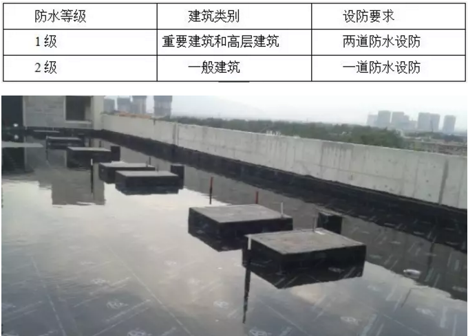 防水施工專項(xiàng)方案，很詳細(xì)！ 涂料在線,coatingol.com