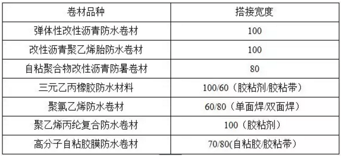 防水施工專項(xiàng)方案，很詳細(xì)！ 涂料在線,coatingol.com
