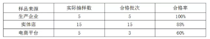 曝光！多款內墻涂料不合格！（附名單） 涂料在線,coatingol.com