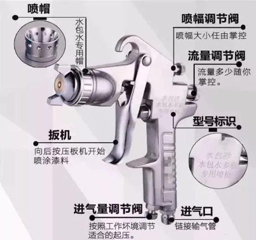 水包砂、水包水多彩涂料施工必備工具及施工事項 涂料在線,coatingol.com