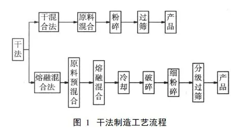 TMOV 用環(huán)氧粉末涂料的研發(fā)與應(yīng)用 涂料在線,coatingol.com