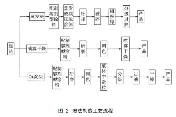 TMOV 用環(huán)氧粉末涂料的研發(fā)與應(yīng)用 涂料在線,coatingol.com