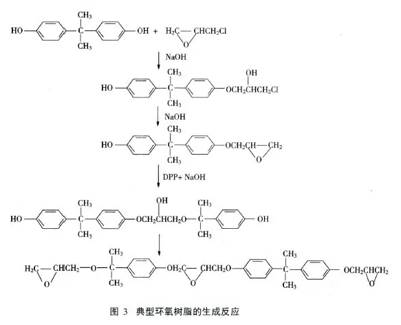 TMOV 用環(huán)氧粉末涂料的研發(fā)與應(yīng)用 涂料在線,coatingol.com