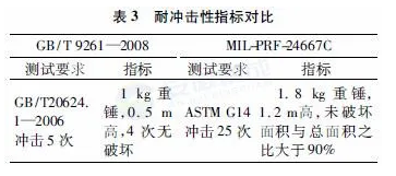 飛行甲板防滑涂料性能鑒定指標分析 涂料在線,coatingol.com