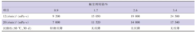 石墨烯水性防腐涂料的制備及性能研究 涂料在線,coatingol.com