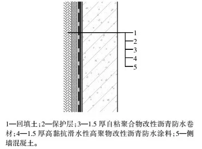 水性高聚物改性瀝青防水涂料在地下室側墻防水中的應用 涂料在線,coatingol.com