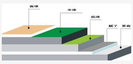 外墻涂料工程的成本優化要點，太全了 涂料在線,coatingol.com