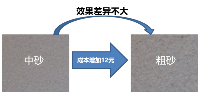 外墻涂料工程的成本優化要點，太全了 涂料在線,coatingol.com