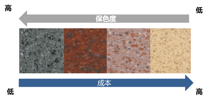 外墻涂料工程的成本優化要點，太全了 涂料在線,coatingol.com