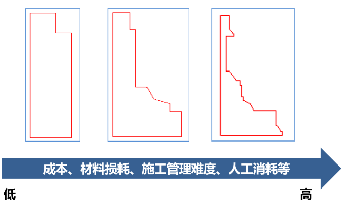 外墻涂料工程的成本優化要點，太全了 涂料在線,coatingol.com