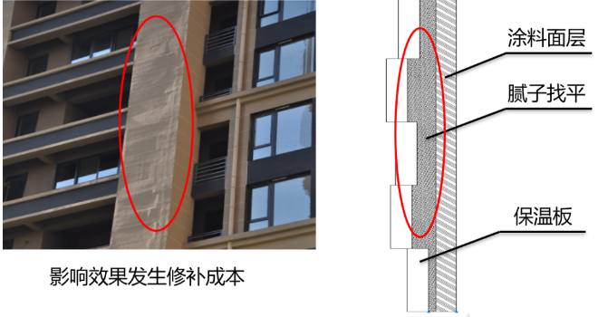 外墻涂料工程的成本優化要點，太全了 涂料在線,coatingol.com