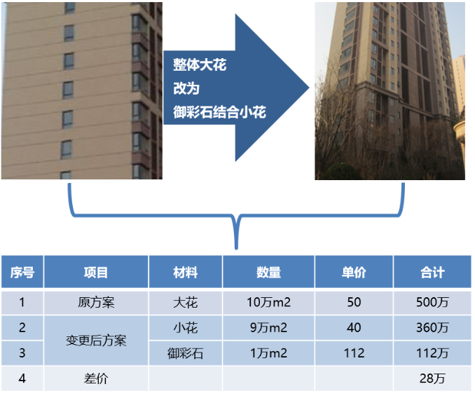 外墻涂料工程的成本優化要點，太全了 涂料在線,coatingol.com