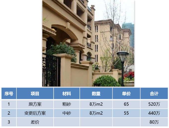 外墻涂料工程的成本優化要點，太全了 涂料在線,coatingol.com