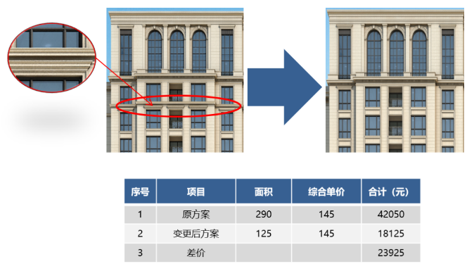 外墻涂料工程的成本優化要點，太全了 涂料在線,coatingol.com