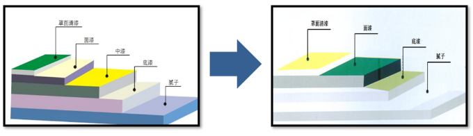 外墻涂料工程的成本優化要點，太全了 涂料在線,coatingol.com