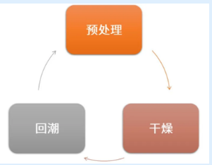 木家具涂裝前表面處理 涂料在線,coatingol.com