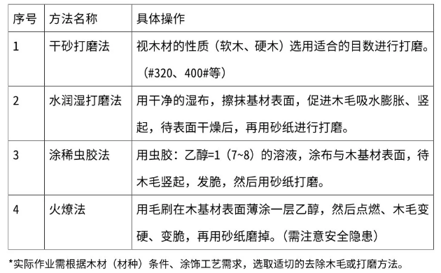 木家具涂裝前表面處理 涂料在線,coatingol.com