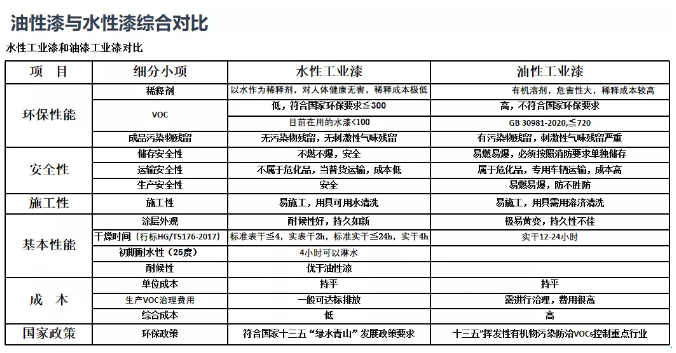 鋼泰鋼構｜“油改水”之如何解決成本、施工、噴涂問題！ 涂料在線,coatingol.com