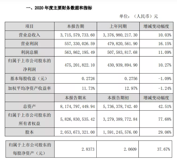 ?狂賺近5億！中核鈦白7次調(diào)價(jià)，上漲近6000元/噸！ 涂料在線,coatingol.com