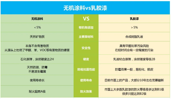 對比傳統乳膠漆、硅藻泥、壁紙，為什么我們更推薦無機涂料？ 涂料在線,coatingol.com