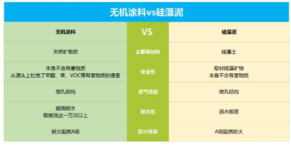 對比傳統乳膠漆、硅藻泥、壁紙，為什么我們更推薦無機涂料？ 涂料在線,coatingol.com