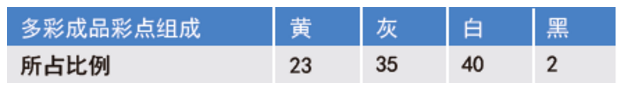 反射隔熱水包水多彩的制備及研究 涂料在線,coatingol.com