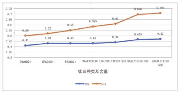 反射隔熱水包水多彩的制備及研究 涂料在線,coatingol.com