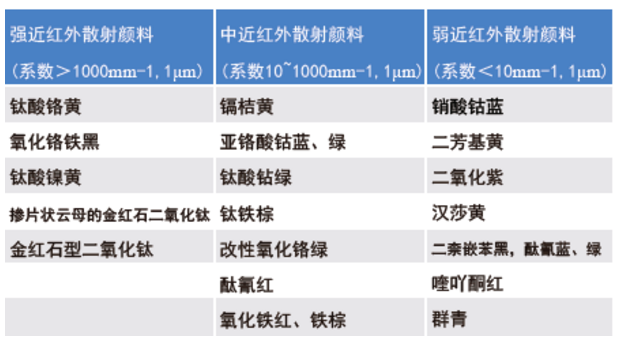 反射隔熱水包水多彩的制備及研究 涂料在線,coatingol.com