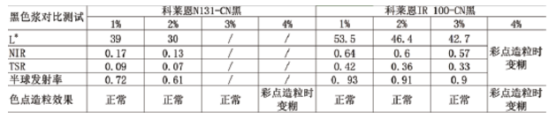 反射隔熱水包水多彩的制備及研究 涂料在線,coatingol.com