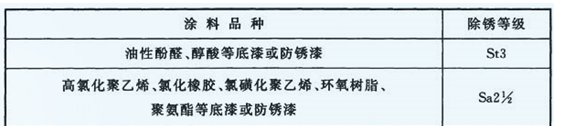 如何檢測鋼結構涂裝工程的施工質量？ 涂料在線,coatingol.com