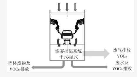 新標實施，鋼桶涂裝應如何做好涉VOCs排放管理？ 涂料在線,coatingol.com
