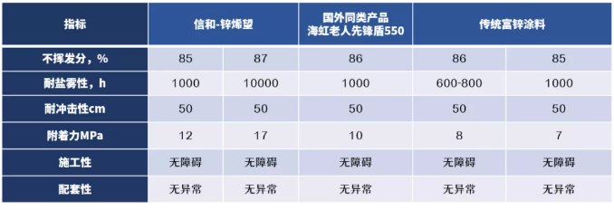 解決這幾點難點，石墨烯將成防腐涂料領域的“明日之子”！ 涂料在線,coatingol.com