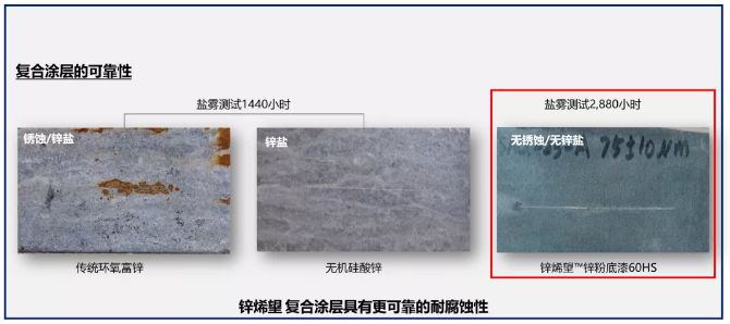 解決這幾點難點，石墨烯將成防腐涂料領域的“明日之子”！ 涂料在線,coatingol.com