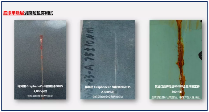 解決這幾點難點，石墨烯將成防腐涂料領域的“明日之子”！ 涂料在線,coatingol.com