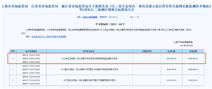 【標準解讀 】國內首個VOCs走航標準發布！ 涂料在線,coatingol.com