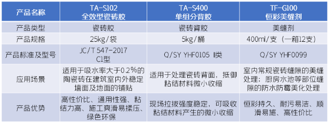 新品上市丨華砂恒彩全效瓷磚鋪貼解決方案，讓家歷久彌新 涂料在線,coatingol.com