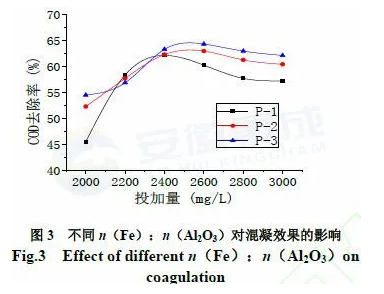氯化法鈦白副產(chǎn)物資源化利用研究 涂料在線,coatingol.com