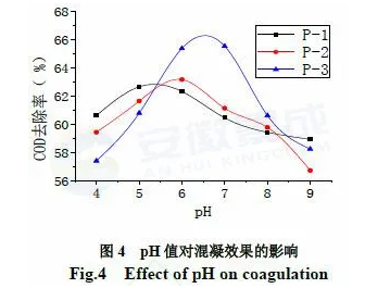 氯化法鈦白副產(chǎn)物資源化利用研究 涂料在線,coatingol.com
