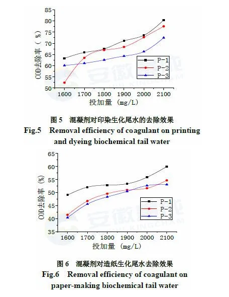 氯化法鈦白副產(chǎn)物資源化利用研究 涂料在線,coatingol.com