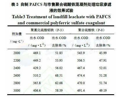 氯化法鈦白副產(chǎn)物資源化利用研究 涂料在線,coatingol.com