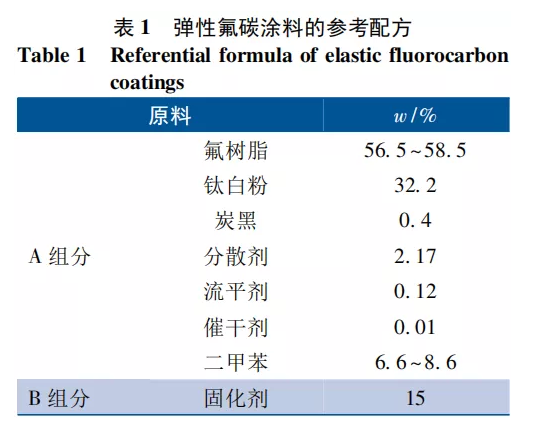 海洋環境下混凝土結構用彈性氟碳涂料的研制 涂料在線,coatingol.com